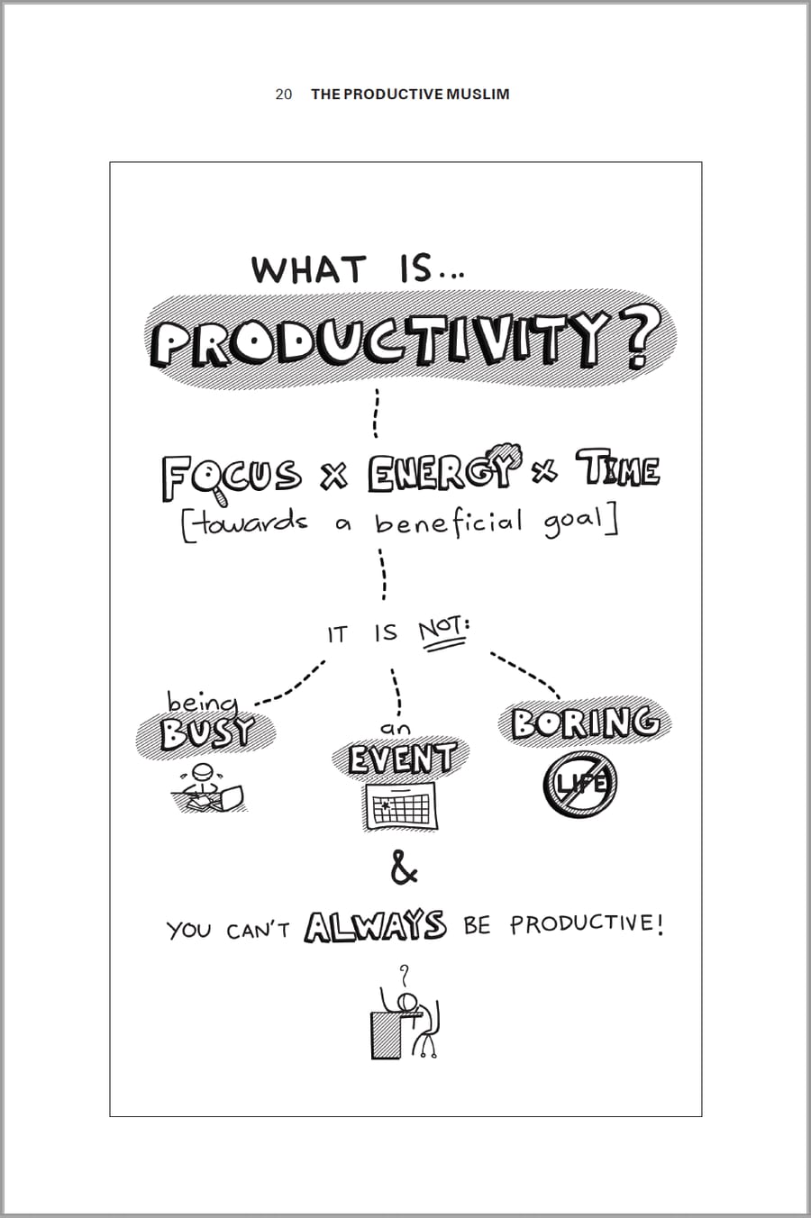 The Productive Muslim: Where Faith Meets Productivity