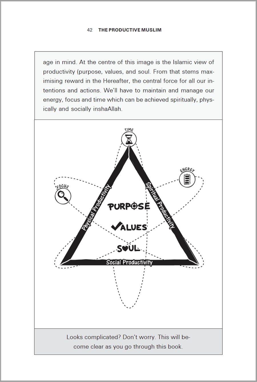 The Productive Muslim: Where Faith Meets Productivity